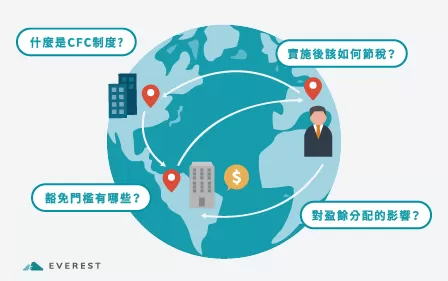 CFC制度與案例重點解析【三重場】